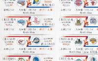 [视频]NBA近期赛事预告_CCTV.com_中国中央电视台