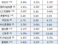 21日竞彩足球Bet365观点：布拉加恐遭败绩