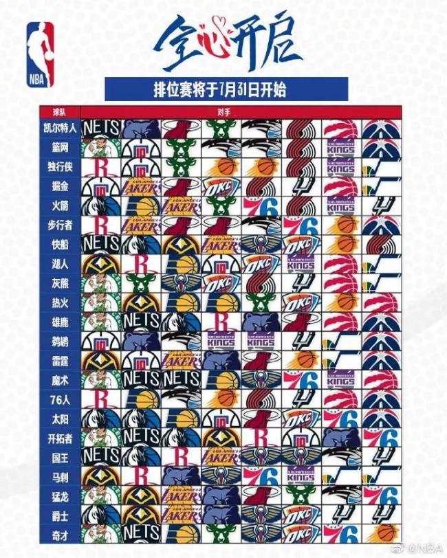 NBA最新排名：榜首9连胜，火箭争状元签遇强敌，勇士逼近前四-第8张图片-足球直播_足球免费在线高清直播_足球视频在线观看无插件-24直播网