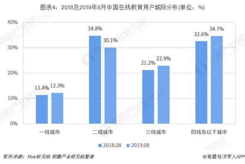 2020年，在线教育和医疗大爆发，会是「昙花一现」吗？-第15张图片-2024年欧洲杯直播_欧洲杯直播平台-全程精彩直播