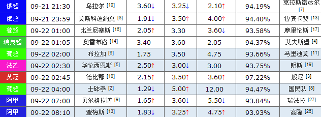 21日竞彩足球Bet365观点：布拉加恐遭败绩-第1张图片-足球直播_足球免费在线高清直播_足球视频在线观看无插件-24直播网