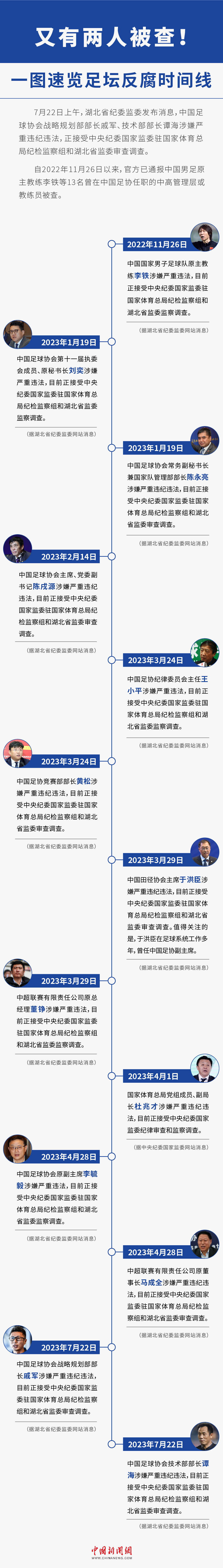 被查249天之后，李铁所涉罪名公布！都是指什么？-第3张图片-足球直播_足球免费在线高清直播_足球视频在线观看无插件-24直播网