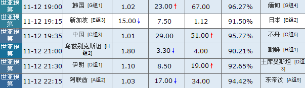 12日竞彩足球bet365观点：澳大利亚大胜在望-第3张图片-足球直播_足球免费在线高清直播_足球视频在线观看无插件-24直播网