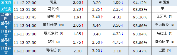 12日竞彩足球bet365观点：澳大利亚大胜在望-第4张图片-足球直播_足球免费在线高清直播_足球视频在线观看无插件-24直播网