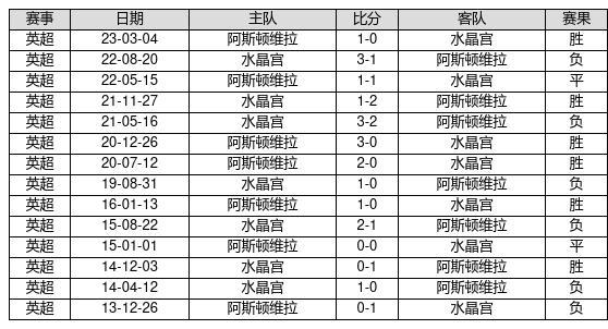 中国足球彩票23116期胜负游戏14场交战记录-第1张图片-足球直播_足球免费在线高清直播_足球视频在线观看无插件-24直播网