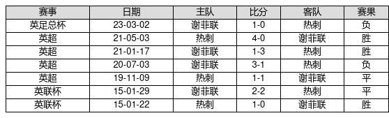 中国足球彩票23116期胜负游戏14场交战记录-第3张图片-足球直播_足球免费在线高清直播_足球视频在线观看无插件-24直播网