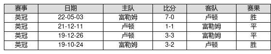 中国足球彩票23116期胜负游戏14场交战记录-第2张图片-足球直播_足球免费在线高清直播_足球视频在线观看无插件-24直播网