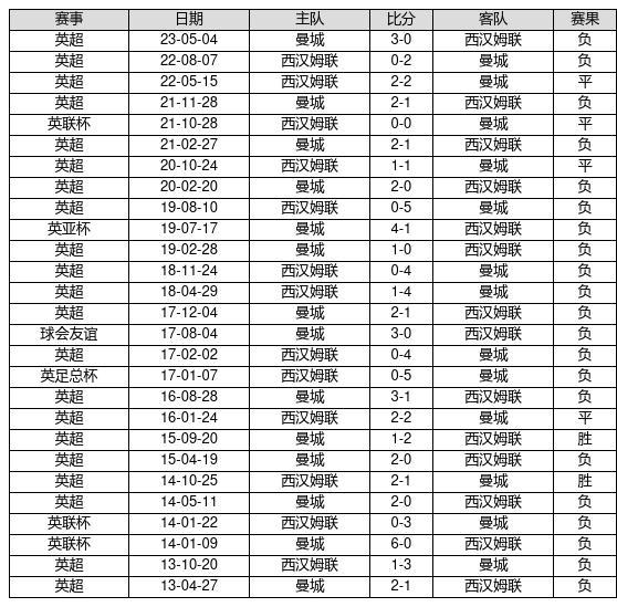 中国足球彩票23116期胜负游戏14场交战记录-第4张图片-足球直播_足球免费在线高清直播_足球视频在线观看无插件-24直播网