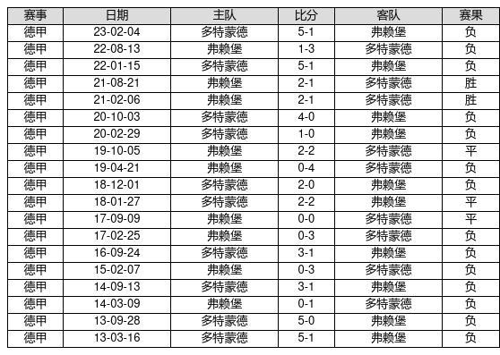 中国足球彩票23116期胜负游戏14场交战记录-第6张图片-足球直播_足球免费在线高清直播_足球视频在线观看无插件-24直播网