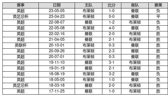 中国足球彩票23116期胜负游戏14场交战记录-第5张图片-足球直播_足球免费在线高清直播_足球视频在线观看无插件-24直播网