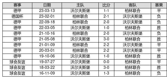 中国足球彩票23116期胜负游戏14场交战记录-第7张图片-足球直播_足球免费在线高清直播_足球视频在线观看无插件-24直播网