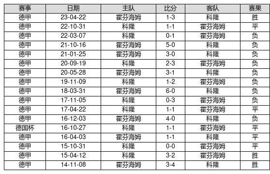 中国足球彩票23116期胜负游戏14场交战记录-第8张图片-足球直播_足球免费在线高清直播_足球视频在线观看无插件-24直播网