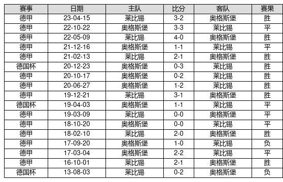 中国足球彩票23116期胜负游戏14场交战记录-第9张图片-足球直播_足球免费在线高清直播_足球视频在线观看无插件-24直播网