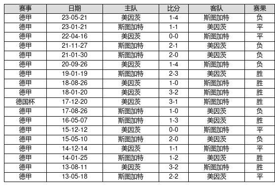 中国足球彩票23116期胜负游戏14场交战记录-第10张图片-足球直播_足球免费在线高清直播_足球视频在线观看无插件-24直播网