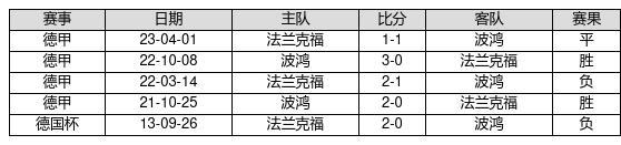 中国足球彩票23116期胜负游戏14场交战记录-第11张图片-足球直播_足球免费在线高清直播_足球视频在线观看无插件-24直播网