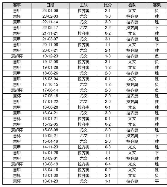 中国足球彩票23116期胜负游戏14场交战记录-第12张图片-足球直播_足球免费在线高清直播_足球视频在线观看无插件-24直播网