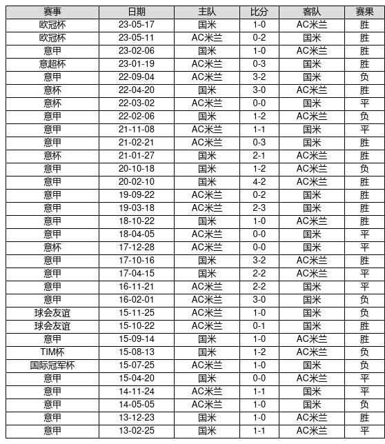 中国足球彩票23116期胜负游戏14场交战记录-第13张图片-足球直播_足球免费在线高清直播_足球视频在线观看无插件-24直播网