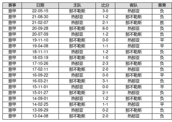 中国足球彩票23116期胜负游戏14场交战记录-第14张图片-足球直播_足球免费在线高清直播_足球视频在线观看无插件-24直播网