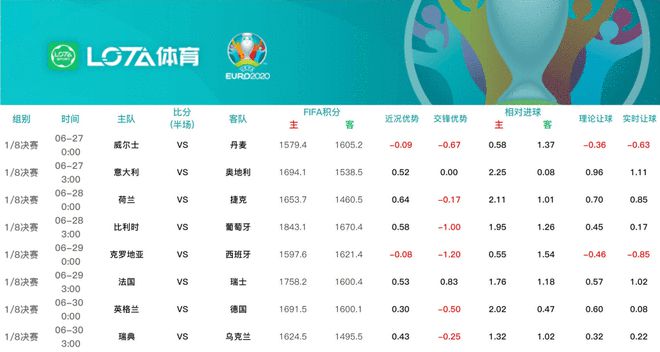 偏差度比较大的比赛有法国vs瑞士、英格兰vs德国-第3张图片-足球直播_足球免费在线高清直播_足球视频在线观看无插件-24直播网