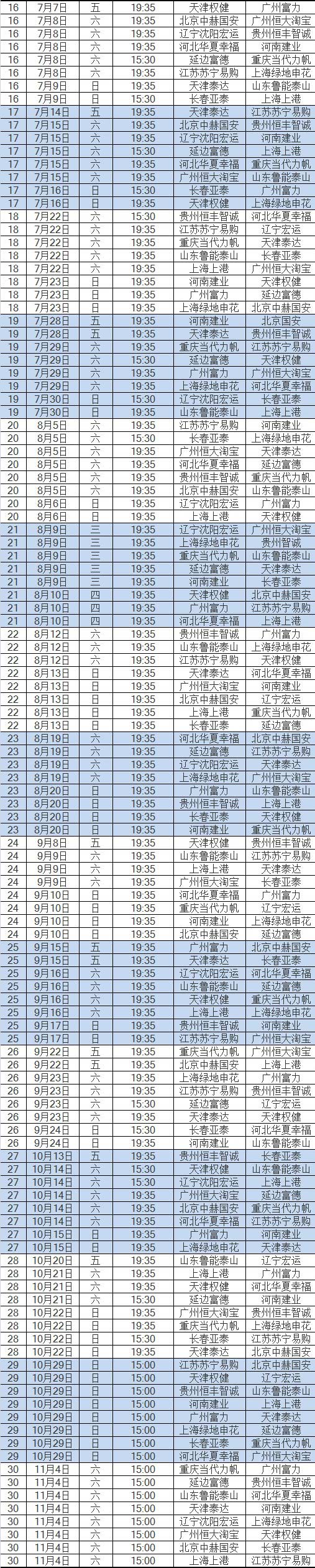 分别对阵广州恒大、山东鲁能、天津权健和华夏幸福-第3张图片-足球直播_足球免费在线高清直播_足球视频在线观看无插件-24直播网