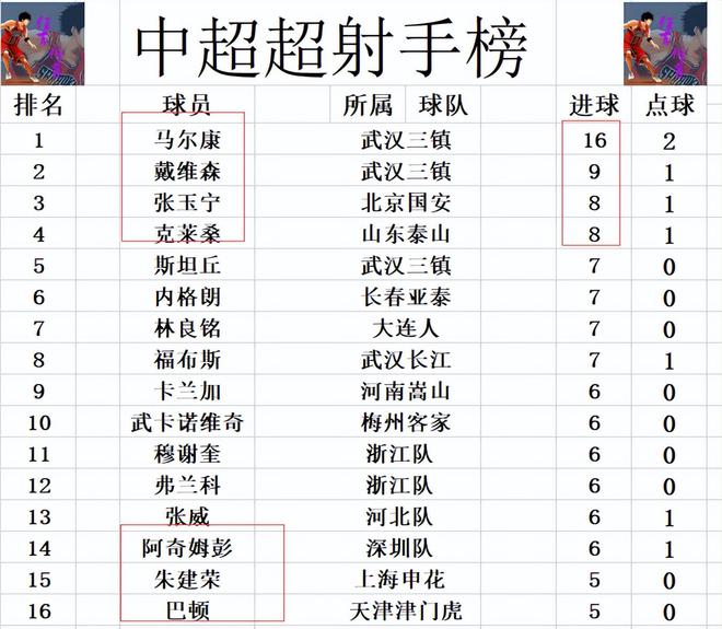 无力赢球的天津队也就错失超过北京国安暂时进入积分榜上半段的机会-第5张图片-足球直播_足球免费在线高清直播_足球视频在线观看无插件-24直播网